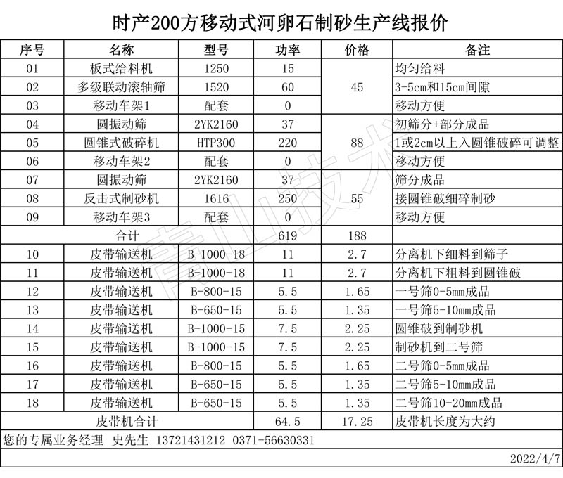 �r(sh��)�a(ch��n)200���Ƅ�(d��ng)ʽ����ʯ��ɰ���a(ch��n)��(xi��n)��(b��o)�r(ji��)��